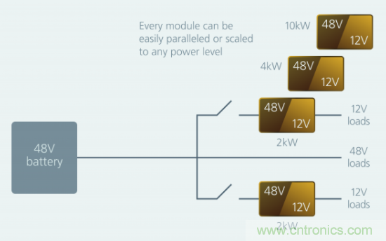 如何通過模塊化方法解決汽車48V電源架構的電氣化? 如何通過模塊化方法解決汽車48V電源架構的電氣化?
