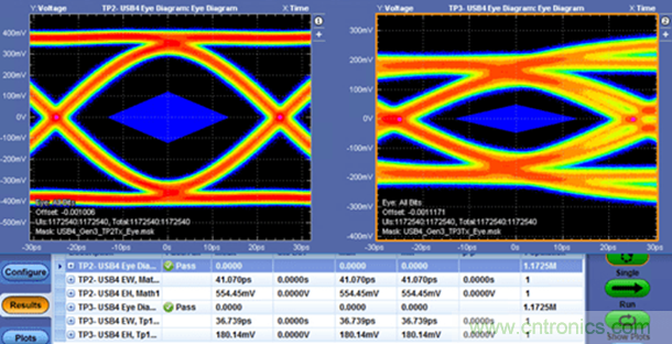 眾口難調翻篇兒，了解最新USB4標準測試要求和挑戰