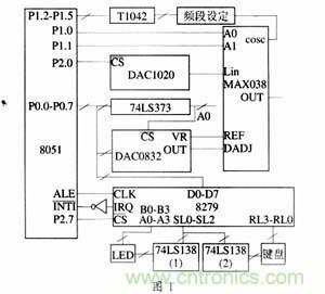 基于單片機的函數發生器的設計