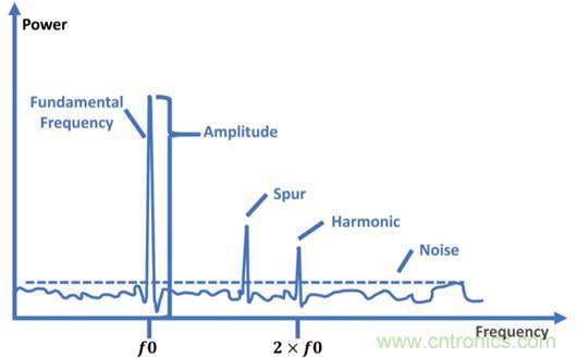仿真，測試和驗證三步解決5G RF設計問題