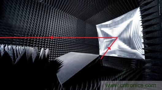 仿真，測試和驗證三步解決5G RF設計問題