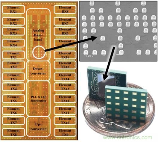 仿真，測試和驗證三步解決5G RF設計問題