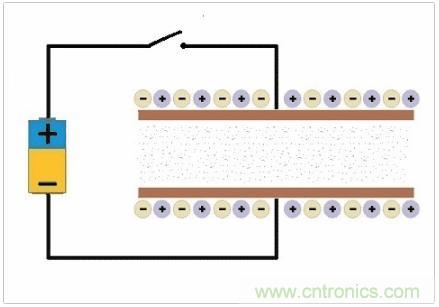 射頻元件——LC諧振電路 射頻元件——LC諧振電路