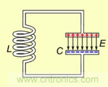 射頻元件——LC諧振電路 射頻元件——LC諧振電路