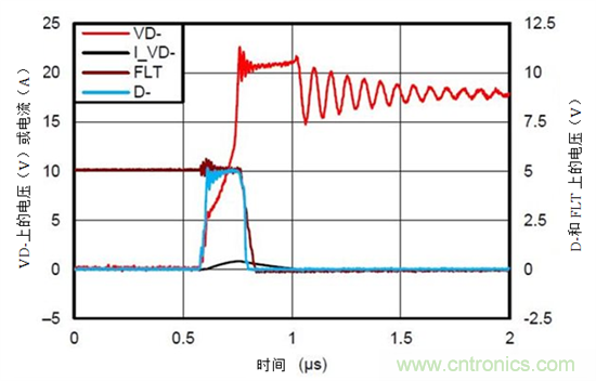 保護(hù)汽車(chē)USB電路防電池短路故障&mdash;&mdash;第1部分