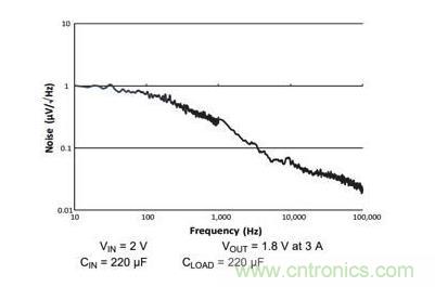 如何為您的衛(wèi)星應用選擇合適的LDO? 如何為您的衛(wèi)星應用選擇合適的LDO?