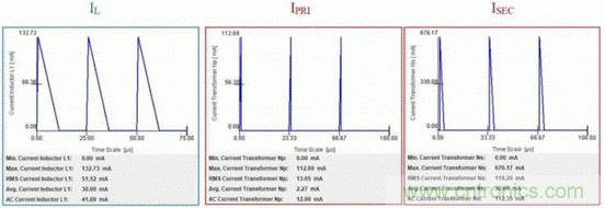 倒置降壓器怎樣解決交流電源非隔離反激器的拓撲選擇? 倒置降壓器怎樣解決交流電源非隔離反激器的拓撲選擇?