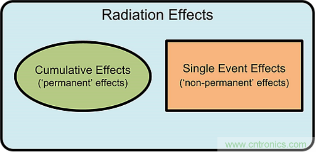 火星&ldquo;訪客&rdquo;不斷的背后，是一條電子設備與輻射的對抗之路
