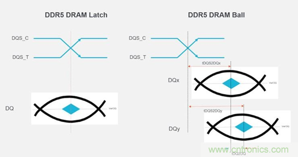 新一代內(nèi)存DDR5帶來(lái)了哪些改變？