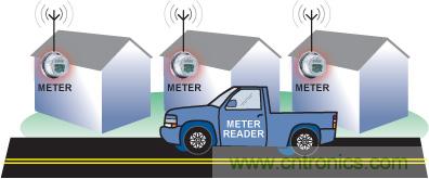 智能化電能計量技術提升能效，讓世界變得更環保