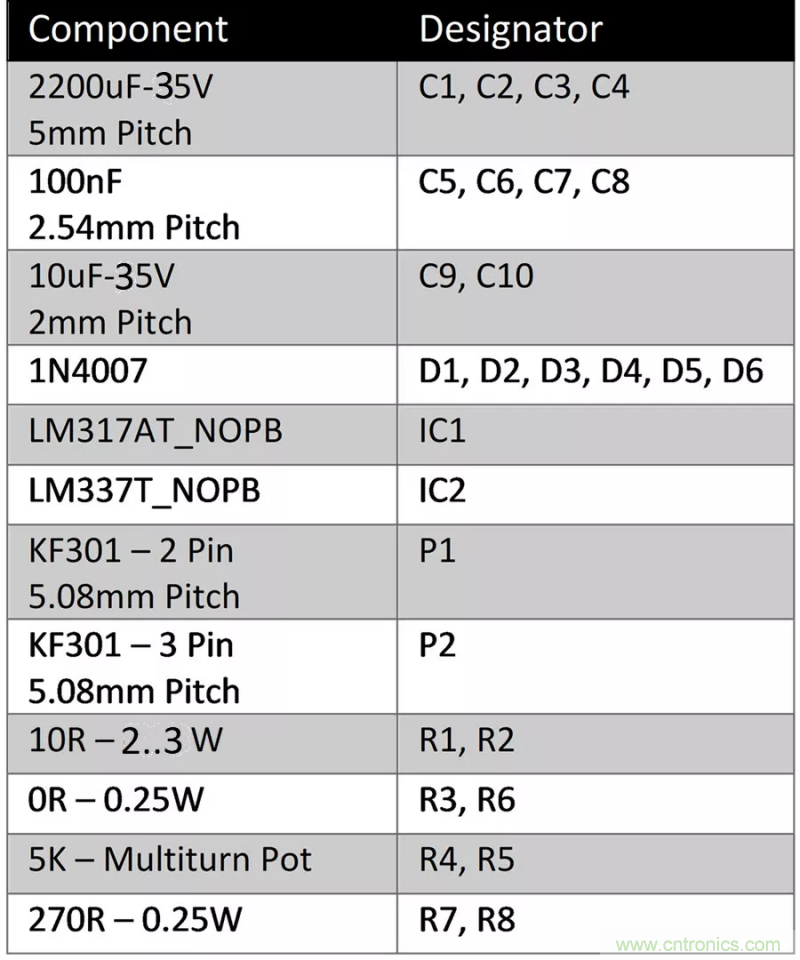 怎樣構建可調線性AC-DC電源供用戶自由調節? 怎樣構建可調線性AC-DC電源供用戶自由調節?
