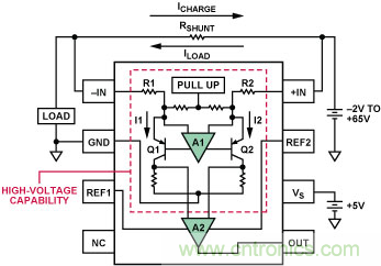 差分放大器與電流傳感器放大器的區別 差分放大器與電流傳感器放大器的區別