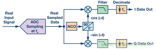 為什么輸出端共模信號的影響大于CMRR規(guī)格值?