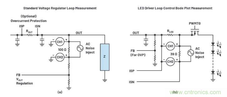 玩轉LTspice丨生成LED驅動器的波德圖,你學會了沒? 玩轉LTspice丨生成LED驅動器的波德圖,你學會了沒?