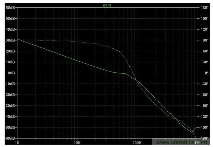 玩轉LTspice丨生成LED驅動器的波德圖,你學會了沒? 玩轉LTspice丨生成LED驅動器的波德圖,你學會了沒?