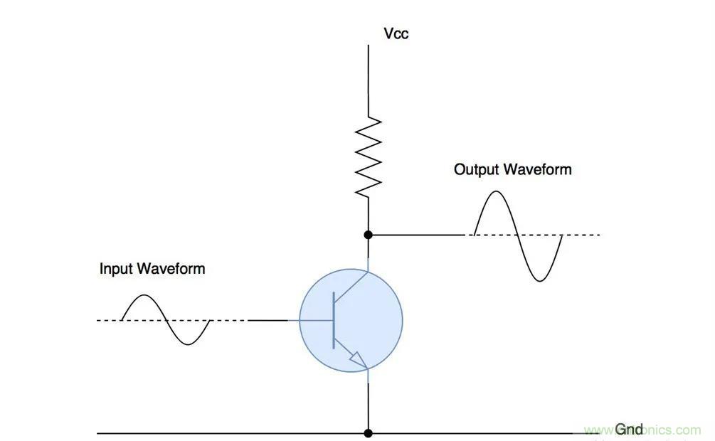 什么是功率放大器?詳解功放的類型、類別和應用 什么是功率放大器?詳解功放的類型、類別和應用