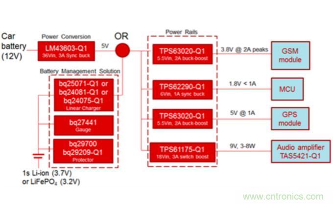 對于緊急呼叫系統,磷酸鐵鋰和鋰離子電池哪個效果更佳?
