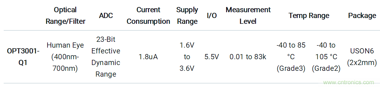 你是我的眼:環境光傳感器