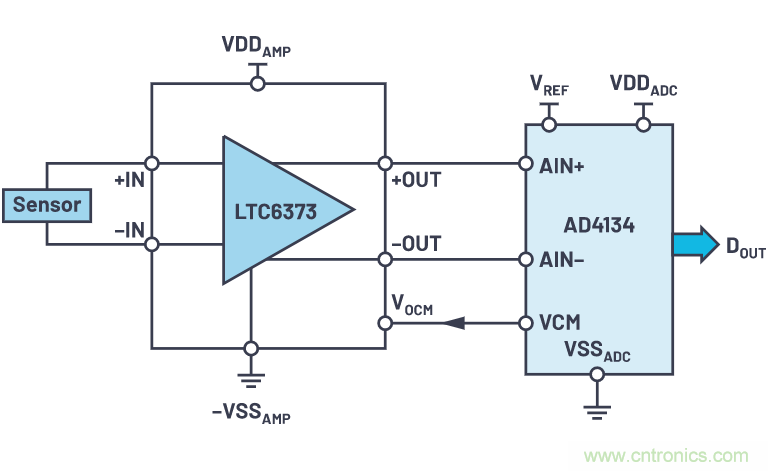 輕松驅動ADC輸入和基準電壓源，簡化信號鏈設計