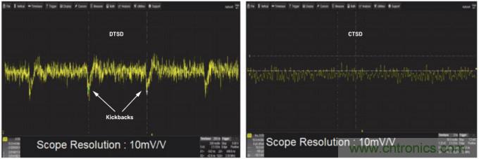 輕松驅動ADC輸入和基準電壓源，簡化信號鏈設計