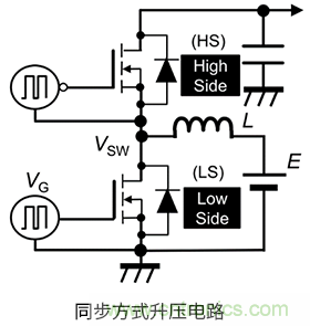 什么是柵極－源極電壓產生的浪涌？