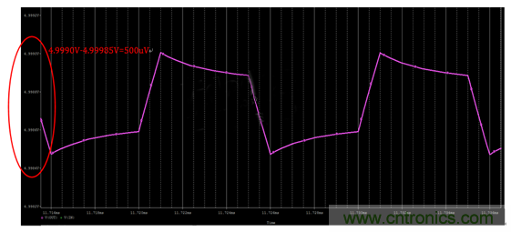開關電源(DC-DC)與LDO電源的區別---紋波