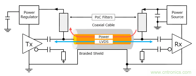 確保PoC(同軸電纜供電)通信質量的PoC濾波電感 確保PoC(同軸電纜供電)通信質量的PoC濾波電感