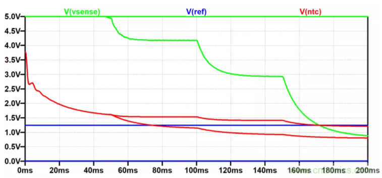 用NTC為功率模塊做溫控效果如何?