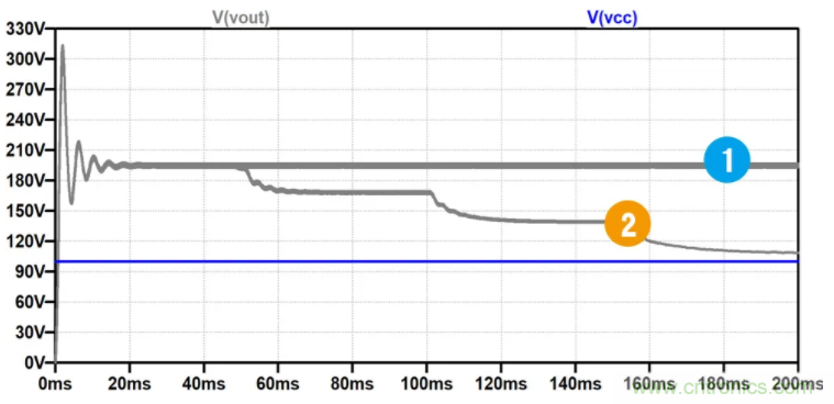 用NTC為功率模塊做溫控效果如何?