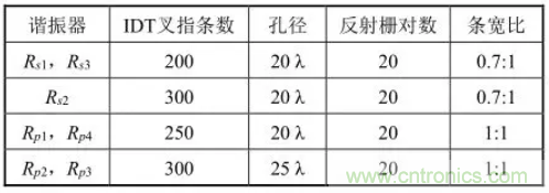 5G通信組件技術(shù)特點及軍事通信領(lǐng)域應用