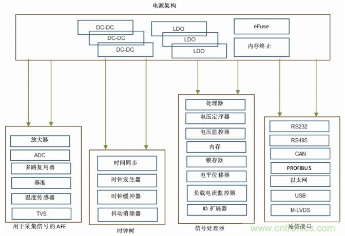 使用DC/DC電源模塊增強電網保護,控制和監控設備的DAQ性能