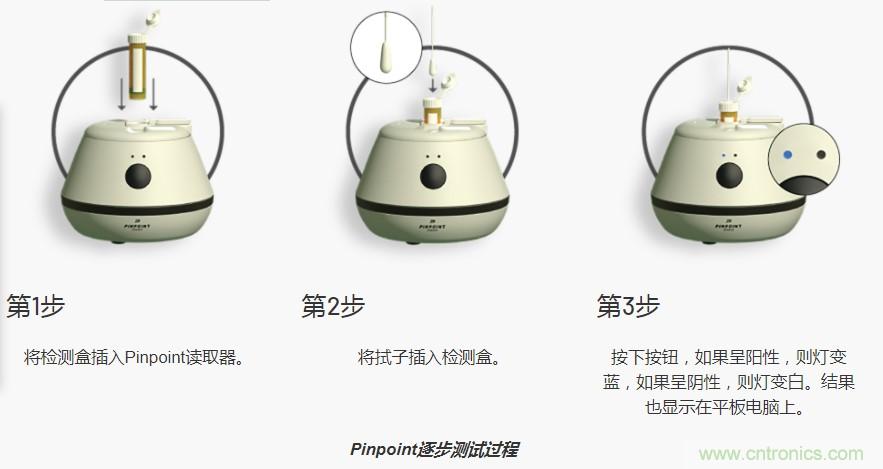 如何通過快速納米傳感器技術診斷防治傳染病 如何通過快速納米傳感器技術診斷防治傳染病