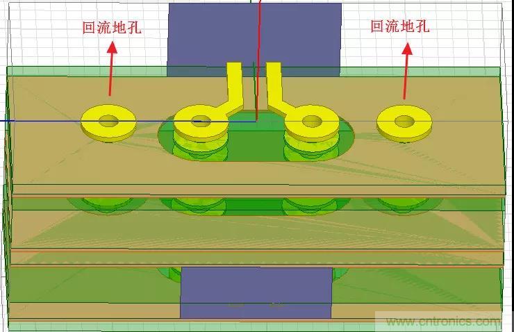 高速信號(hào)添加回流地過(guò)孔，到底有沒(méi)有用？