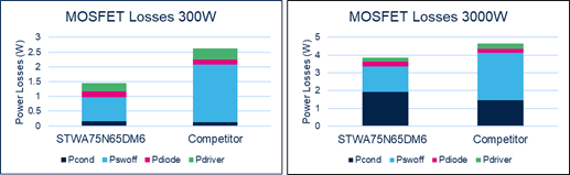 硅晶體管創(chuàng)新還有可能嗎？意法半導(dǎo)體超結(jié)MDmesh案例研究