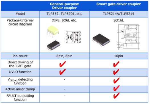 這些讓人&ldquo;過目不忘&rdquo;的光耦，來了解一下？