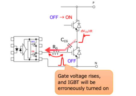 這些讓人&ldquo;過目不忘&rdquo;的光耦，來了解一下？