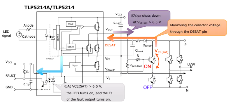 這些讓人&ldquo;過目不忘&rdquo;的光耦，來了解一下？
