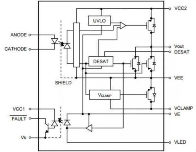 這些讓人&ldquo;過目不忘&rdquo;的光耦，來了解一下？