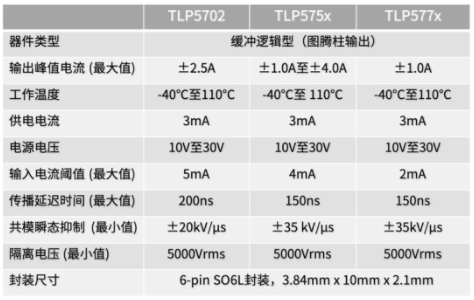 這些讓人&ldquo;過目不忘&rdquo;的光耦，來了解一下？