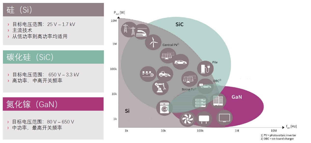 快充僅是第三代半導體應用&ldquo;磨刀石&rdquo;，落地這一領域可每年省電40億度