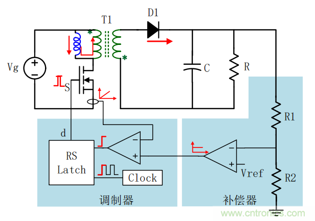 控制環路設計——反激篇 控制環路設計——反激篇