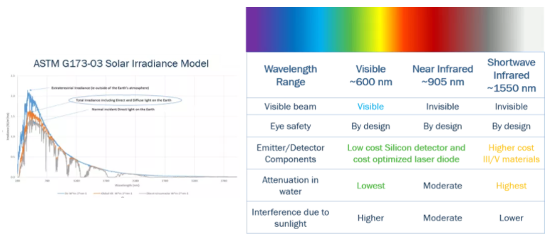 漲知識！激光雷達(dá)(LiDAR)工程要點(diǎn)