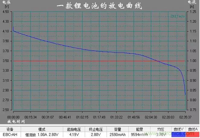 電池電壓偵測電路“踩坑”:分壓電阻的精度竟然是5%,不是1% 電池電壓偵測電路“踩坑”:分壓電阻的精度竟然是5%,不是1%