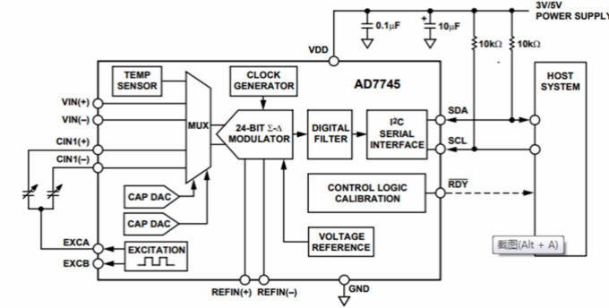 流式細胞分析儀硬件設(shè)計方案