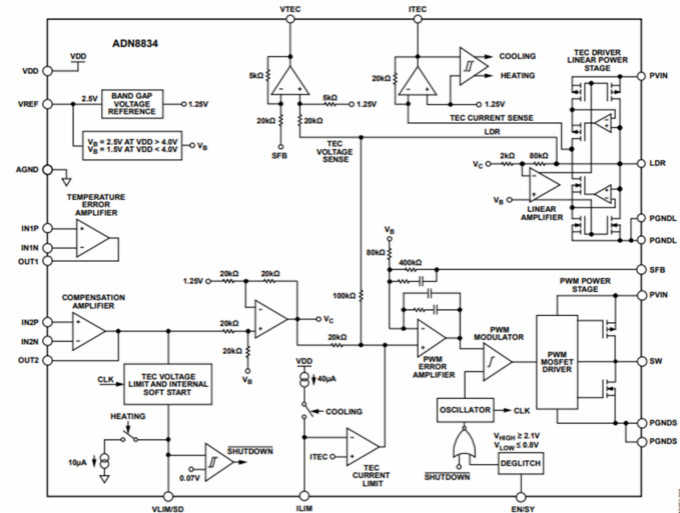 流式細胞分析儀硬件設(shè)計方案