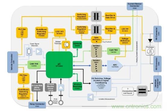 如何提高汽車芯片進化電池管理系統的可靠性？