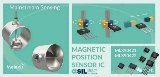 Melexis第三代Triaxis磁傳感器助推應用創新,車載爆款一觸即發