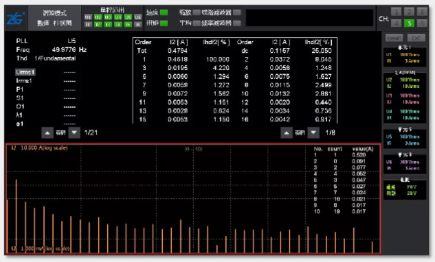 驅動未來，如何對電機運行異常做分析與定位？