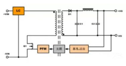 隔離電源和非隔離電源的區(qū)別，小白必讀！