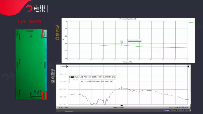 天線隔離度都有哪些問題需要我們關(guān)注？